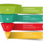 Sales Funnel - Mit B2B Lead Nurturing zu mehr Kundenbindung